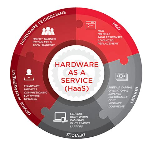 Haas Service & Support .